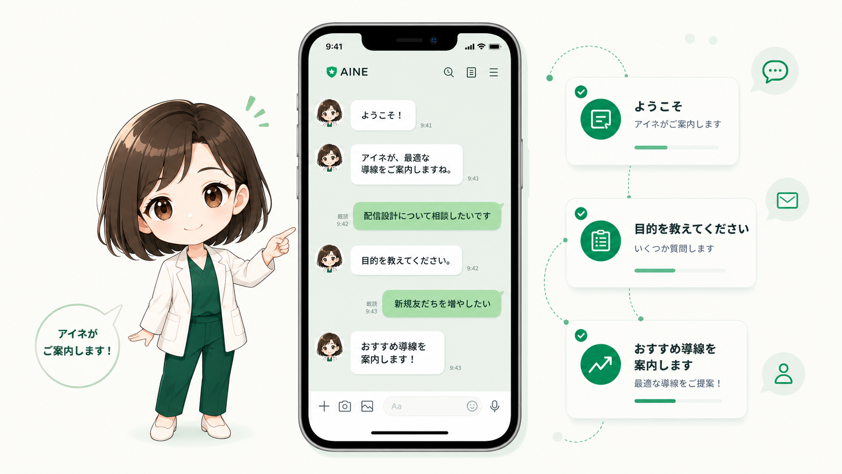 アイネがLINE上で導線を案内する体験イメージ