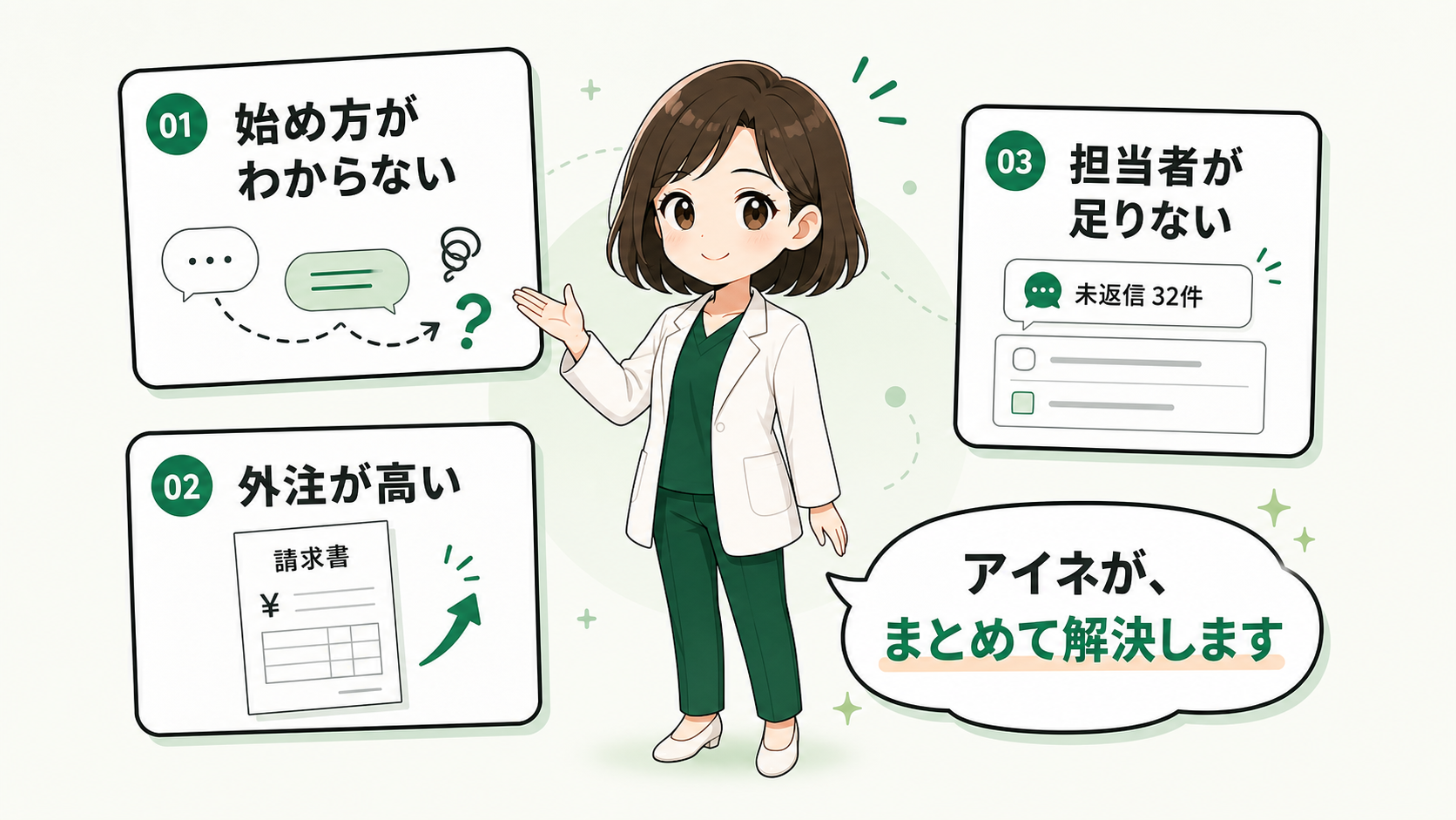 始め方がわからない、外注が高い、担当者が足りないというLINE運用の悩みをアイネがまとめて解決するイラスト