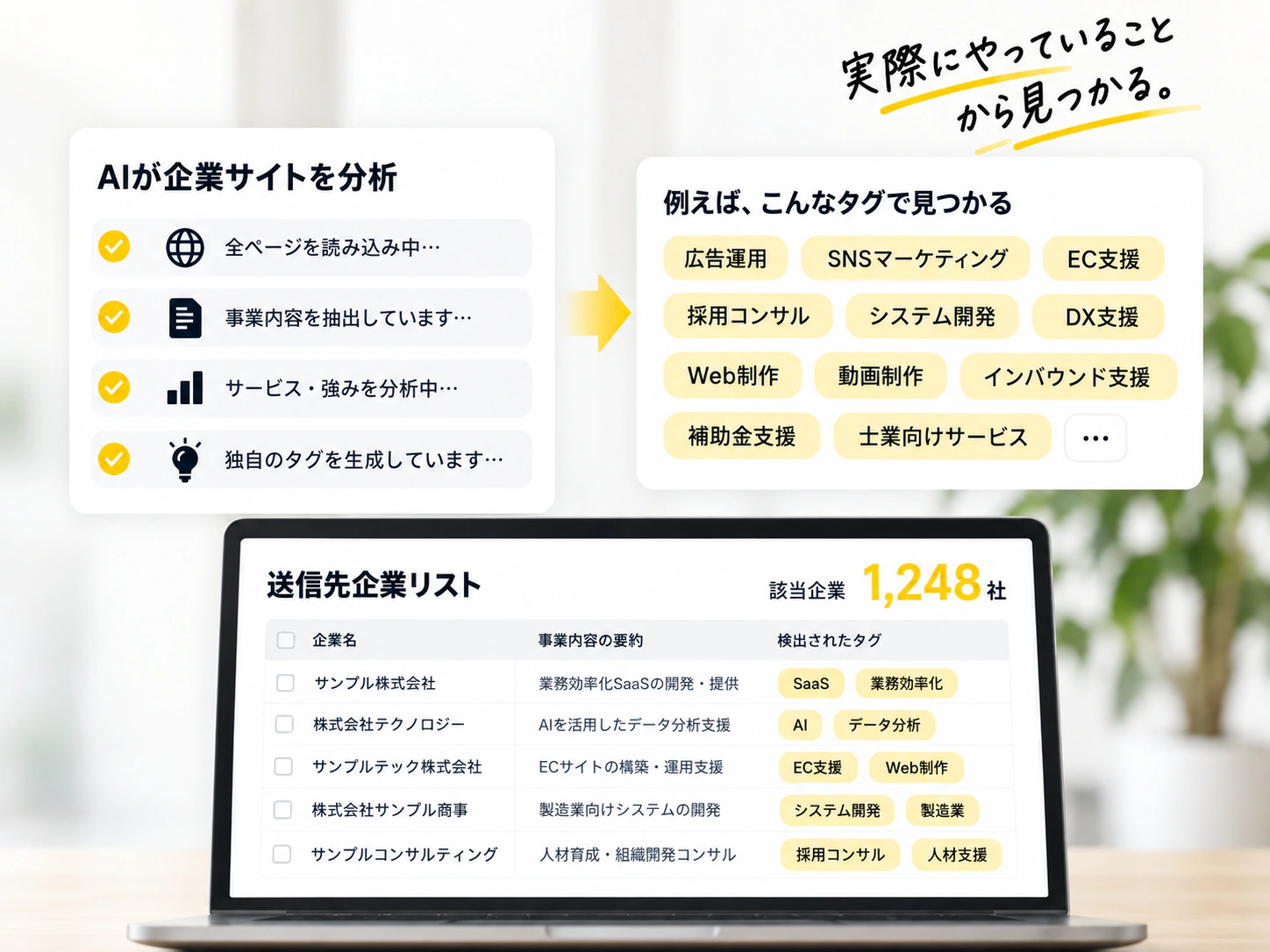AIが企業サイトを分析し、広告運用・SNSマーケティング・EC支援・採用コンサルなどの事業内容タグから送信先企業を見つける図解